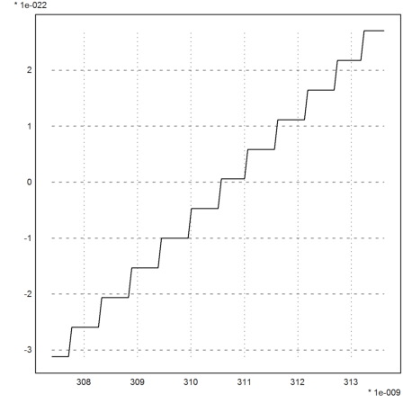 Interval Methods for Zeros