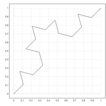 Koch Curve