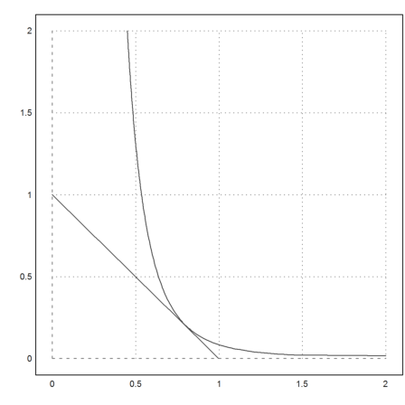 Lagrange Method