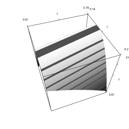 Lagrange Method