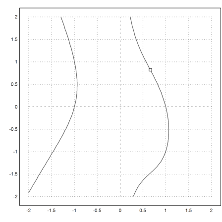 Lagrange Method