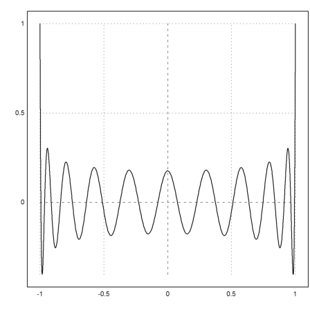 Legendre Polynomials