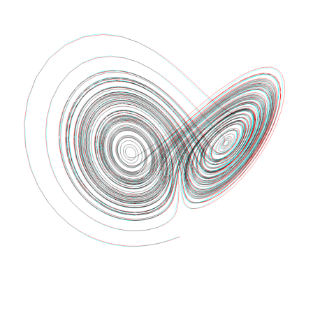 Lorenz Attractor