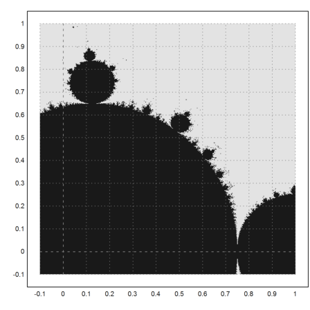 Mandelbrot Set