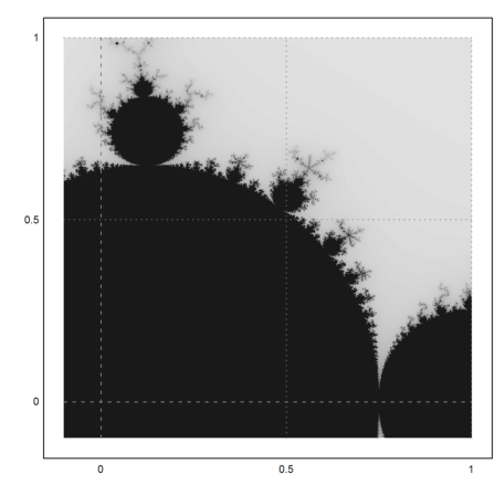 Mandelbrot Set