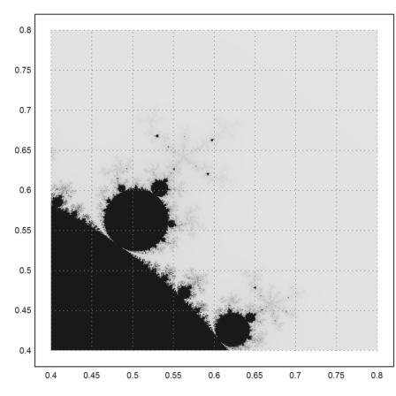 Mandelbrot Set