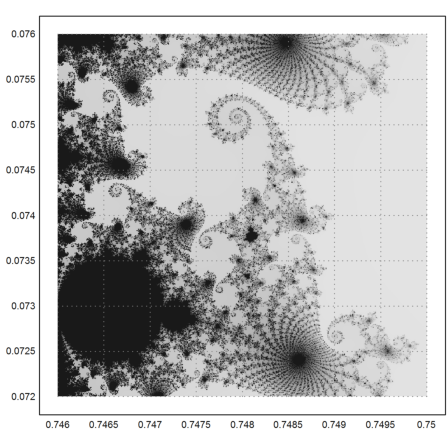 Mandelbrot Set