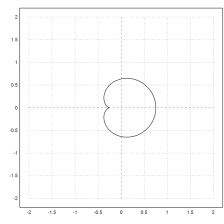 Mandelbrot Set