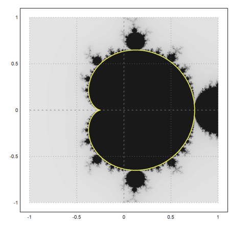 Mandelbrot Set