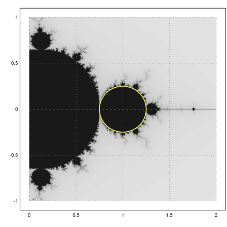 Mandelbrot Set