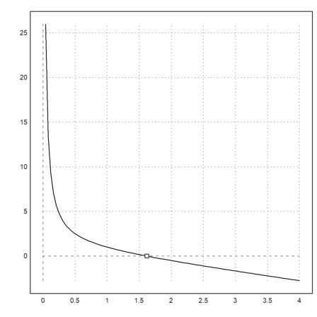 Moler - Introduction to Matlab in EMT