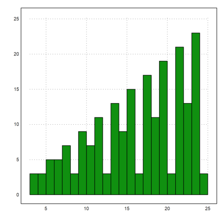 Moler - Introduction to Matlab in EMT