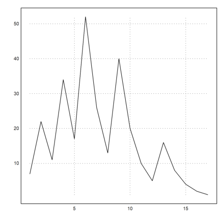 Moler - Introduction to Matlab in EMT