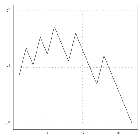 Moler - Introduction to Matlab in EMT