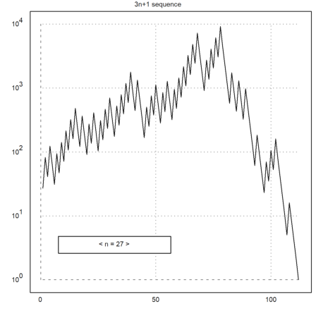 Moler - Introduction to Matlab in EMT