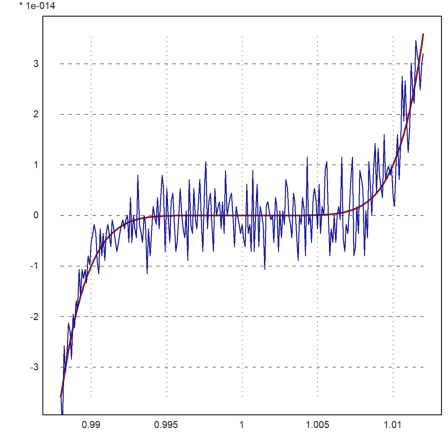 Moler - Introduction to Matlab in EMT