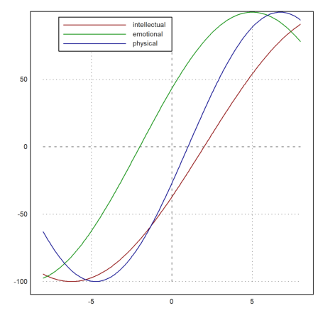 Moler - Introduction to Matlab in EMT