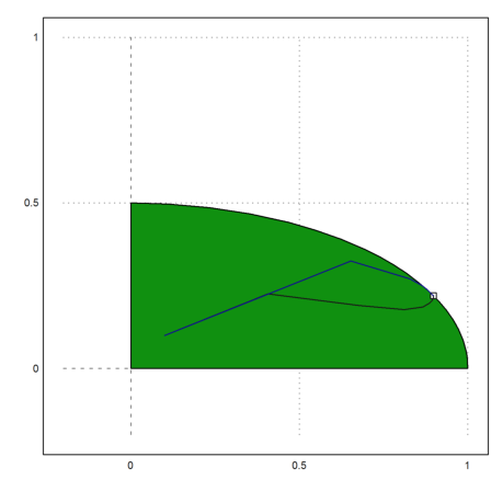 Optimization by Affine Scaling