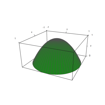 Paraboloid wth maximal volume