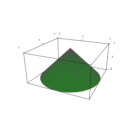 Paraboloid wth maximal volume