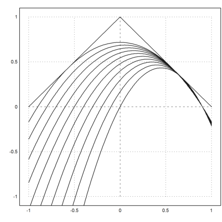 Paraboloid wth maximal volume