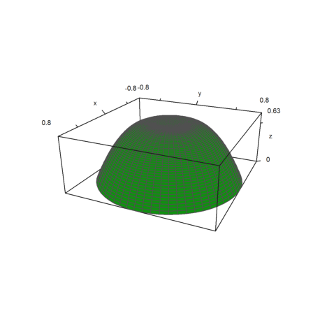 Paraboloid wth maximal volume