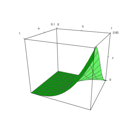 Paraboloid wth maximal volume