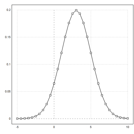 R Commands in Euler