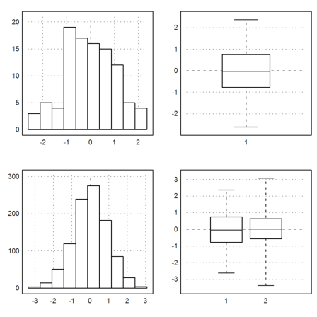 R Commands in Euler