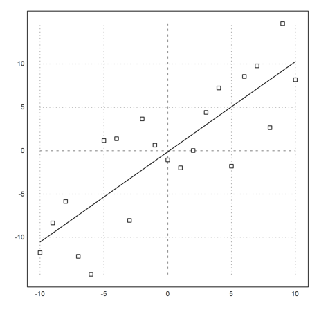 R Commands in Euler