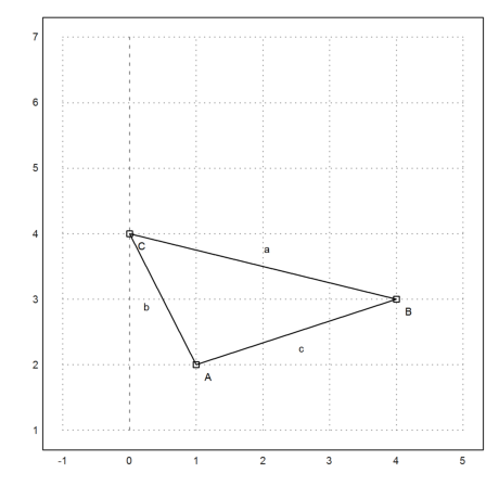 Rational Trigonometry