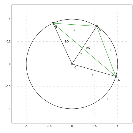 Rational Trigonometry