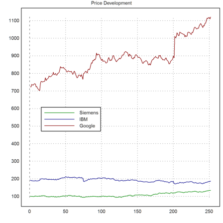 Reading Stock Data