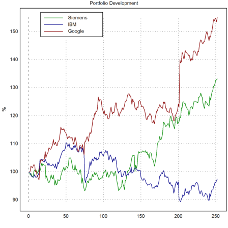 Reading Stock Data