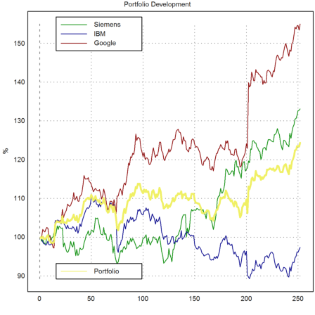 Reading Stock Data