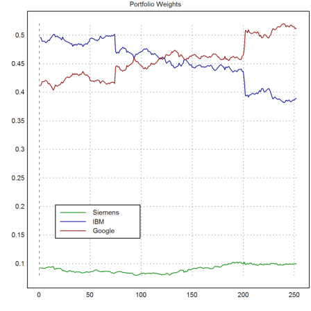 Reading Stock Data