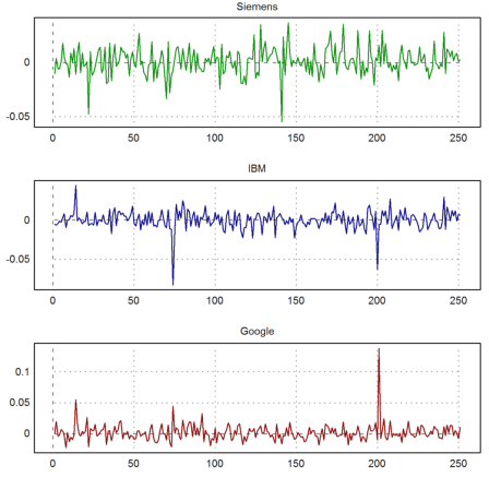 Reading Stock Data