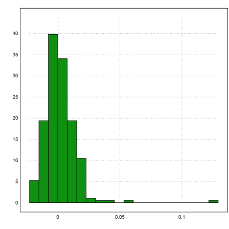 Reading Stock Data