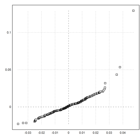 Reading Stock Data