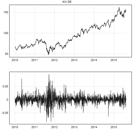 Reading Stock Data