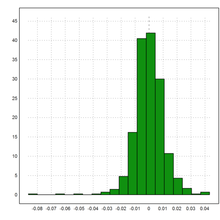 Reading Stock Data