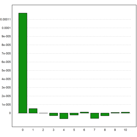 Reading Stock Data