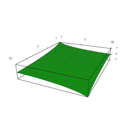 Resistance of a Grid