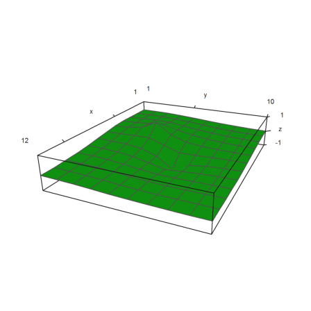 Resistance of a Grid