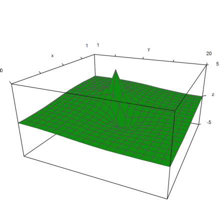 Resistance of a Grid