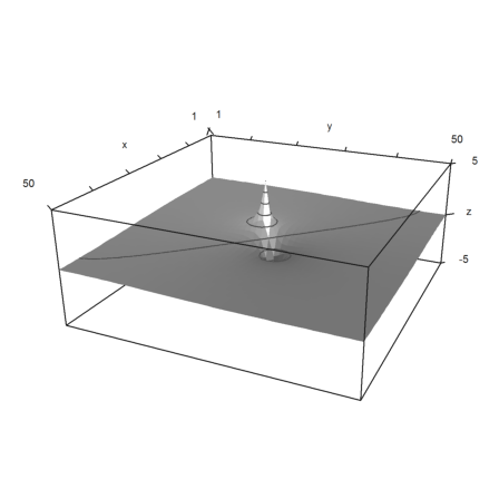 Resistance of a Grid