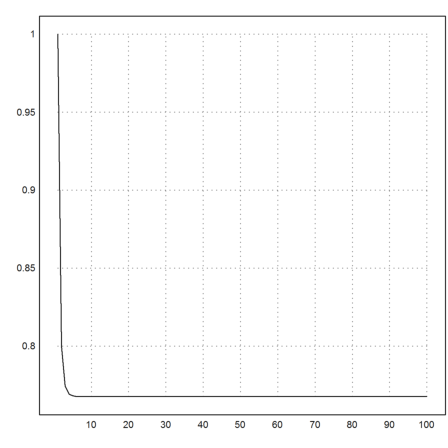 Resistance of a Grid