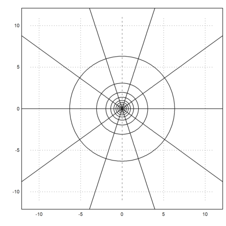 Riemann Sphere