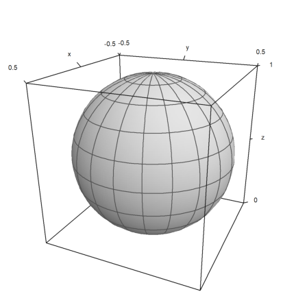 Riemann Sphere