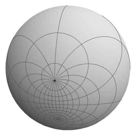 Riemann Sphere